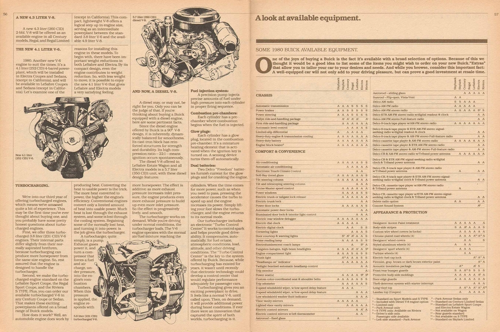 n_1980 Buick Full Line Prestige-56-57.jpg